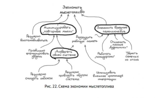 вставка