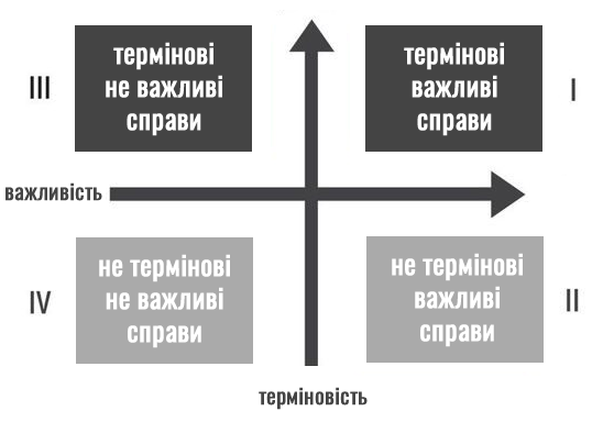 посил
